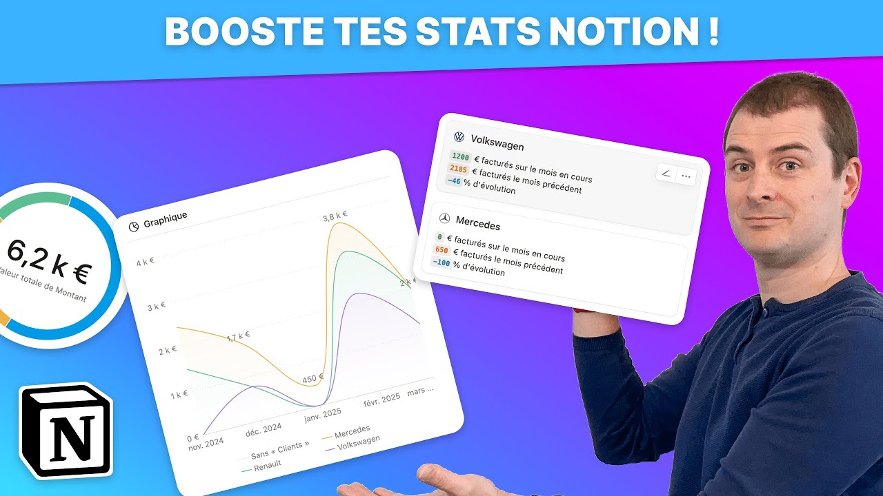 vincentgrattery's tweet card. Booste tes stats Notion : 5 méthodes simples et puissantes