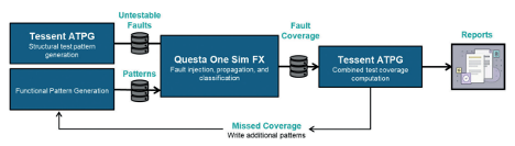 DanielNenni's tweet card. Siemens recently released a white paper on a methodology to…