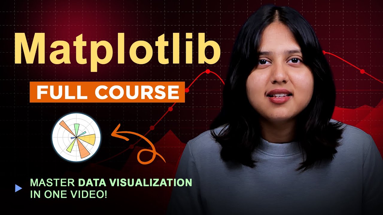 Intellipaat's tweet card. Matplotlib Python Full Course 2025| Matplotlib in One Hour-Data...
