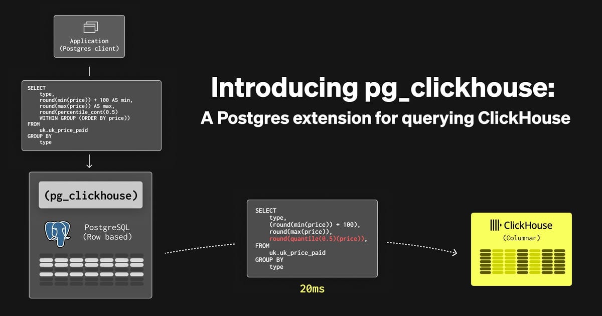 ClickHouseDB's tweet card. Today, we’re pleased to release pg_clickhouse, an Apache 2-licensed PostgreSQL extension to transparently execute analytics queries on ClickHouse directly from PostgreSQL.