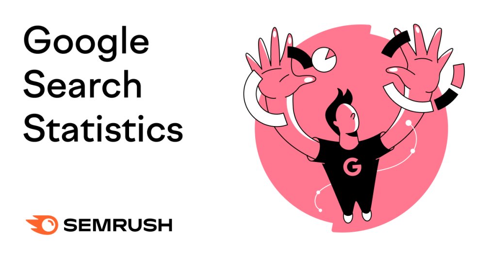 semrush's tweet card. Discover the latest Google search statistics to gain valuable insights into user behavior and search trends.