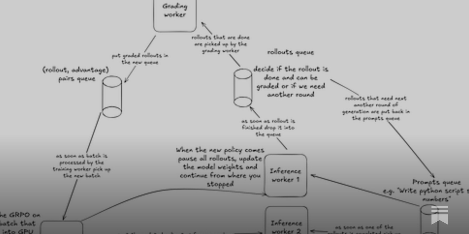 PythonHub's tweet card. Intelligence involution, economies of scale in RL, everything async and multi-turn.