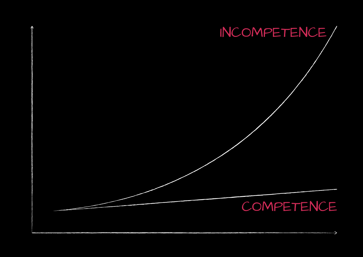 stephc_int13's tweet card. Learn about the workings of Price's law, who came up with it, and how it applies to sales, personal productivity, as well as world history.