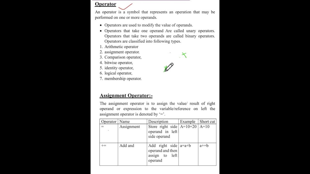RadhikaCodeHub's tweet card. Operators in Python #coding #pythonforbeginners #tech #interviewque...