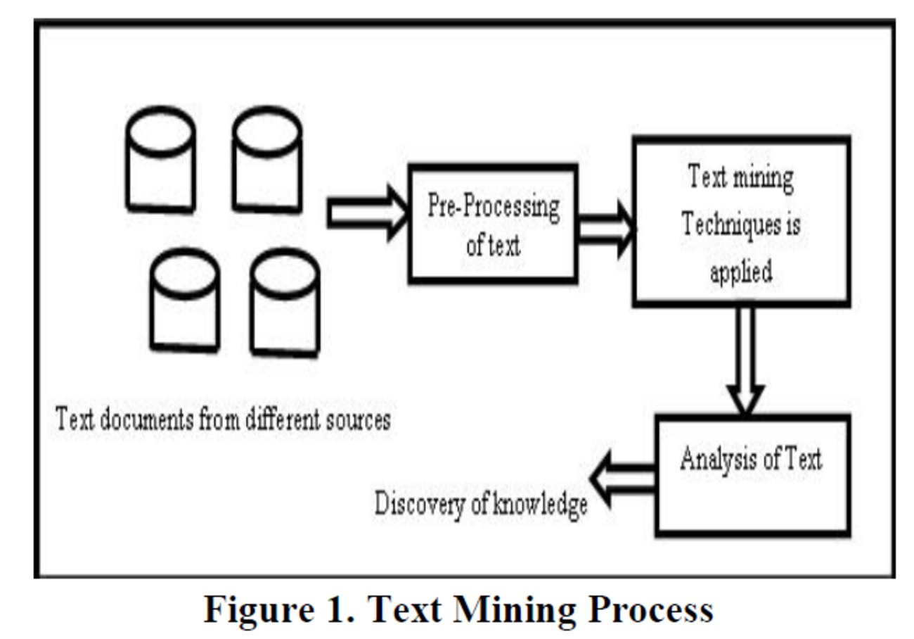 BlogMATLAB's tweet card. この記事は、MATLAB/Simulink Advent Calendar 2021（カレンダー2）の13日目の記事として書かれています。 qiita.com この記事では、ナイーブベイズと呼ばれる手法を用いて、ある文面をみて、それが迷惑メールかどうかを判別します。 注意 筆者はこの分野の全くの素人で、あくまで「入門し…
