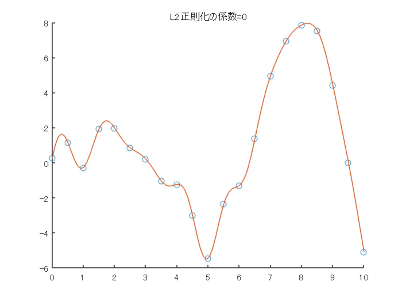 BlogMATLAB's tweet card. この記事は、MATLABアドベントカレンダー（その2）の11日目の記事として書かれています。 qiita.com 本記事の執筆にあたっては、 赤穂先生の「カーネル多変量解析」を非常に参考にさせていただきました。 カーネル多変量解析―非線形データ解析の新しい展開 (シリーズ確率と情報の科学) | 赤穂 昭太郎 |本 | …