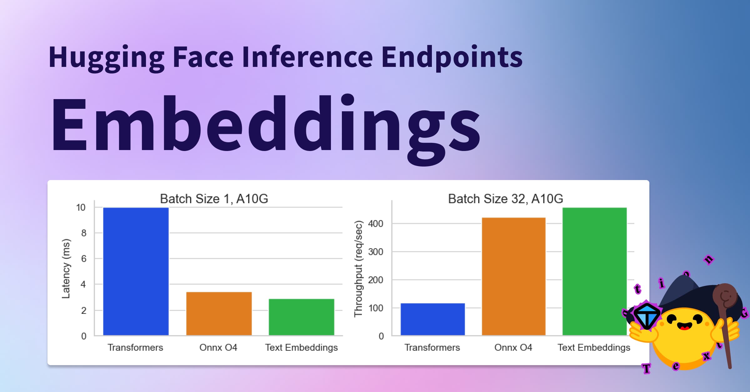 _philschmid's tweet card. Deploy Embedding Models with Hugging Face Inference Endpoints