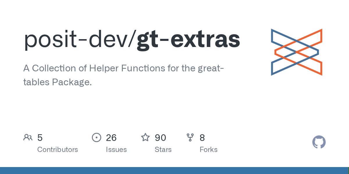 realpython's tweet card. A Collection of Helper Functions for the great-tables Package. - posit-dev/gt-extras