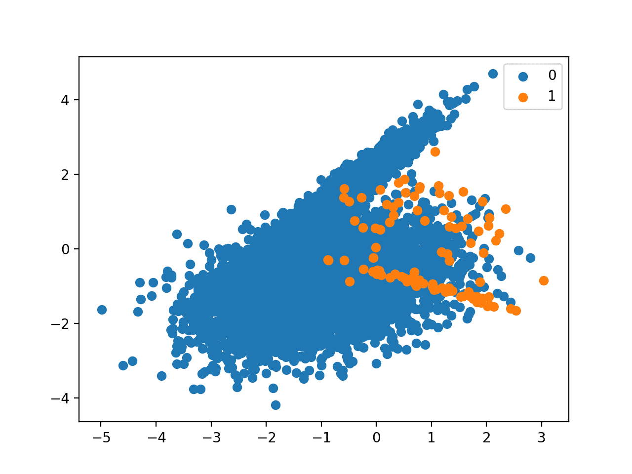 TeachTheMachine's tweet card. The XGBoost algorithm is effective for a wide range of regression and classification predictive modeling problems. It is an efficient implementation of the stochastic gradient boosting algorithm and...