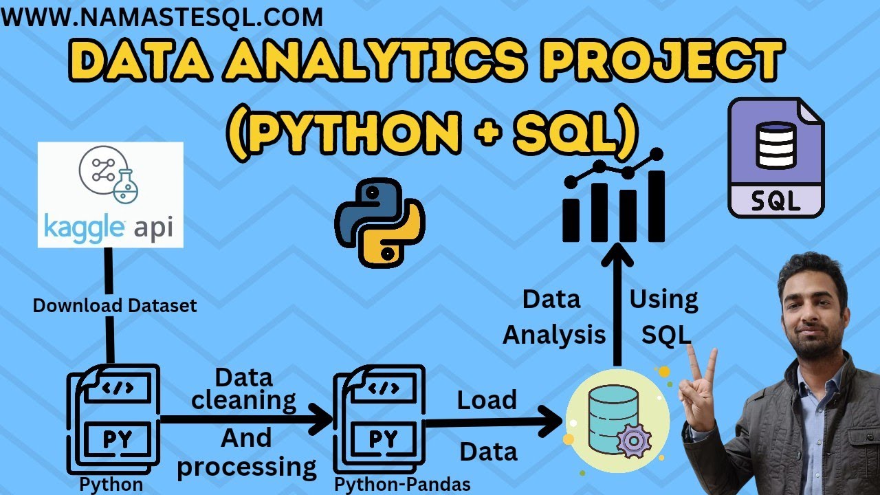PythonPr's tweet card. End to End Data Analytics Project (Python + SQL)