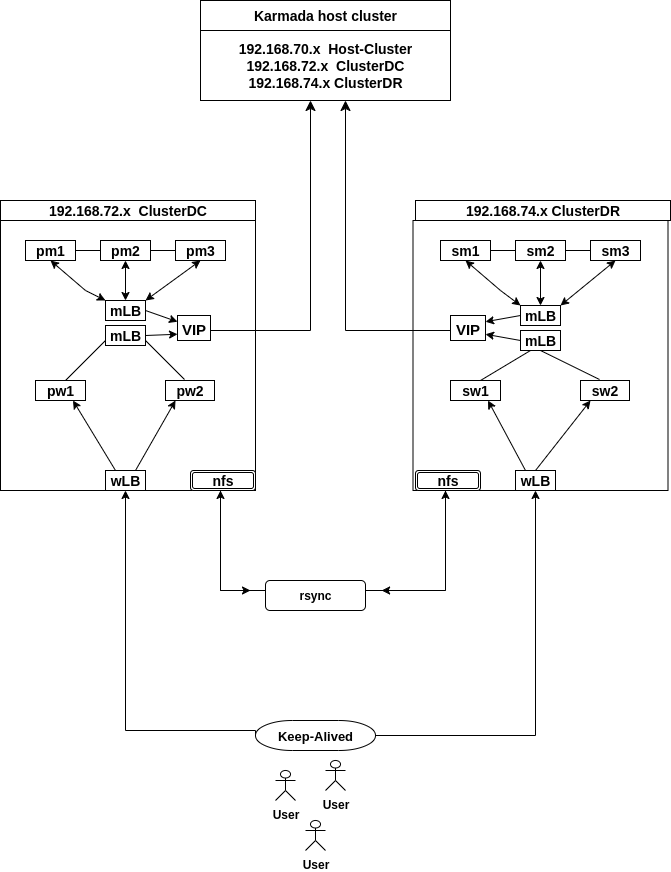 K8sArchitect's tweet card. Introduction