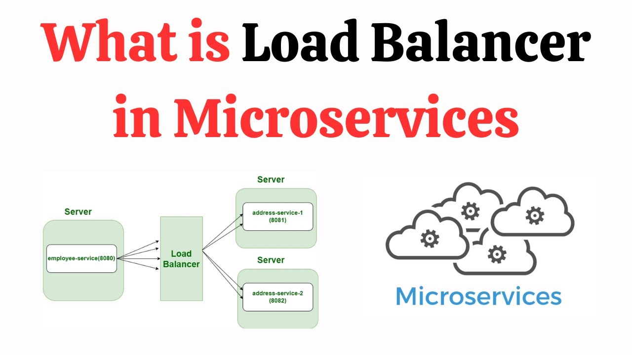 GuidesJava's tweet card. What is Load Balancer in Microservices?