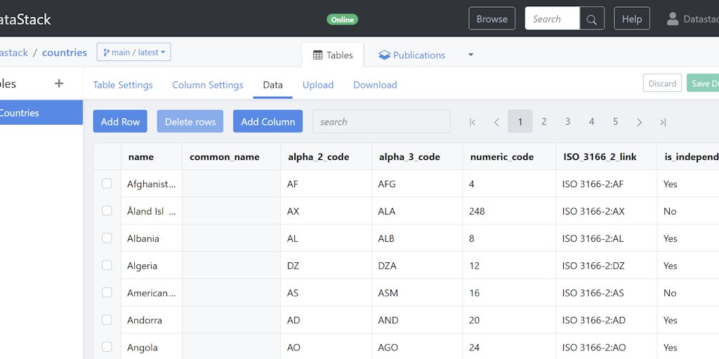 DataStackNet's tweet card. Our vision for the digital future is that all data of public interest is open-source: community maintained, open access and open for contribution by anyone. DataStack is a collaboration platform for...