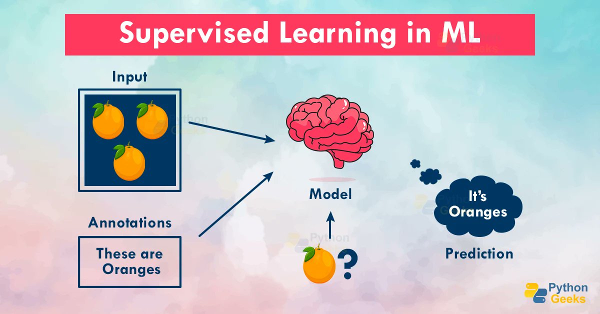 python_geeks's tweet card. Learn about supervised machine learning. See its types, advantages, disadvantages, applications, use cases, challenges etc.