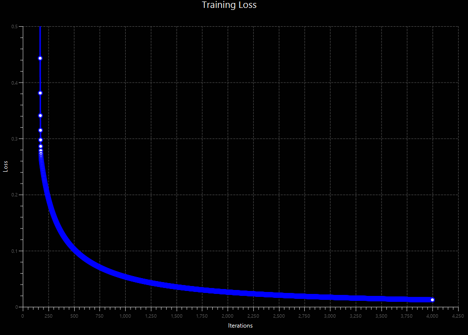 marcel_dmg's tweet card. Deep learning frameworks have oversimplified the process of implementing neural networks, and it’s sometimes easy to fall into the trap of…