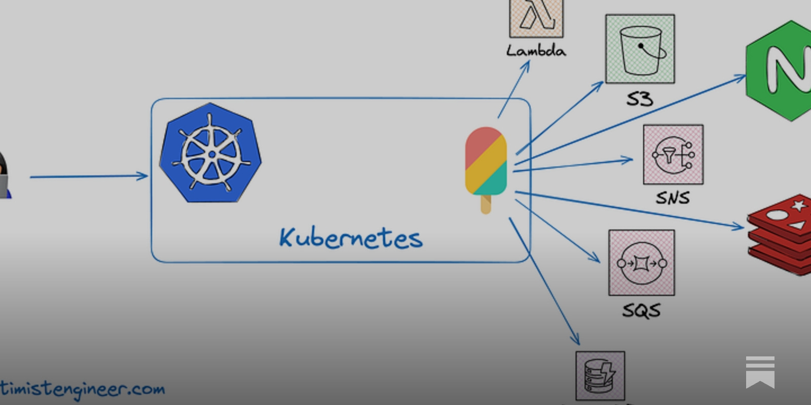 arrayexception's tweet card. Enter Crossplane