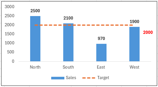 howtoexcelatex's tweet card. In this Excel tutorial, I show you a straightforward but powerful technique to incorporate a dynamic horizontal target line into your Excel chart. Whether you…
