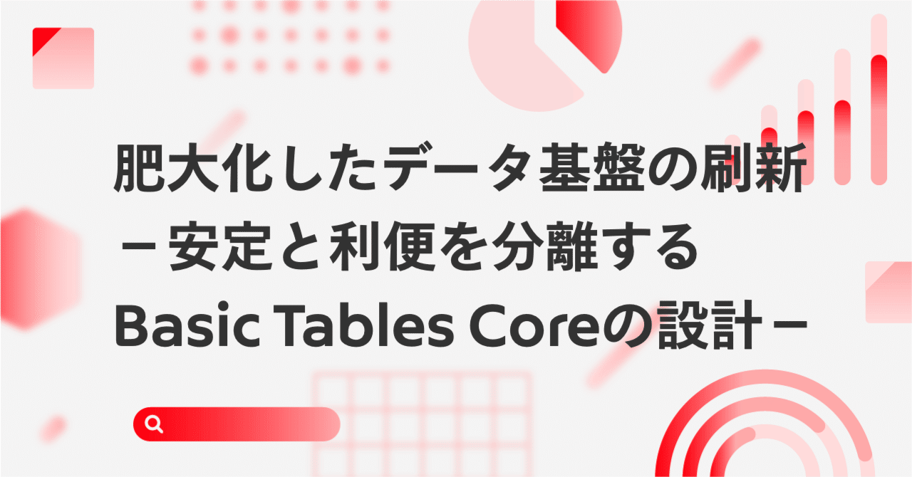 nkato_'s tweet card. はじめに こんにちは、BI Productチームの nkato です。 私たちのチームでは日々、全社の意思決定を支えるデータ基盤を運用しています。その中心に位置するのが、社内のデータ活用におけるインターフェースとして機能しているBasic Tablesです。 Basic Tablesは、監査ログの分析や利用者からの要望に基づいて主要なビジネスエンティティごとに情報を集約・事前結合（Pre-j...