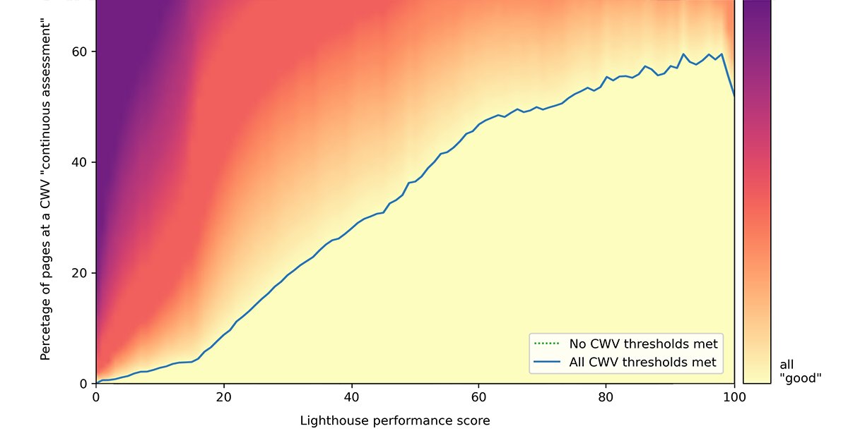 philwalton's tweet card. Performance optimization should be about making your users happy, not about making your tools happy. And if we really believe that, we should lead by example.