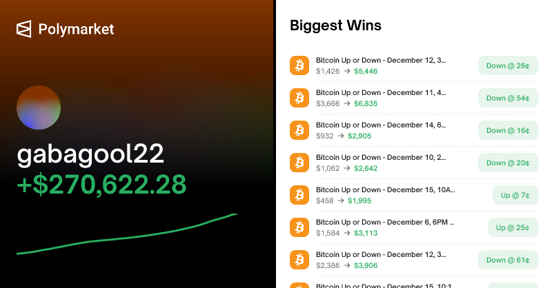 Jlbcode's tweet card. Check out this profile on Polymarket.