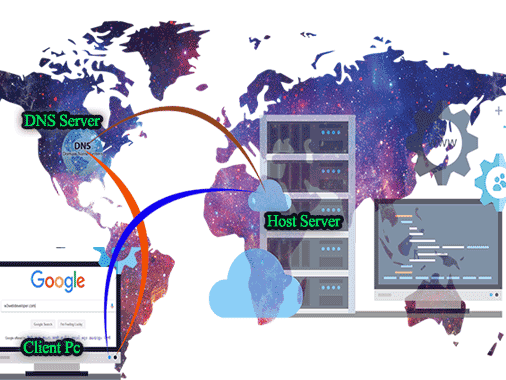 w3webdevelopers's tweet card. Lean About How The Website Works