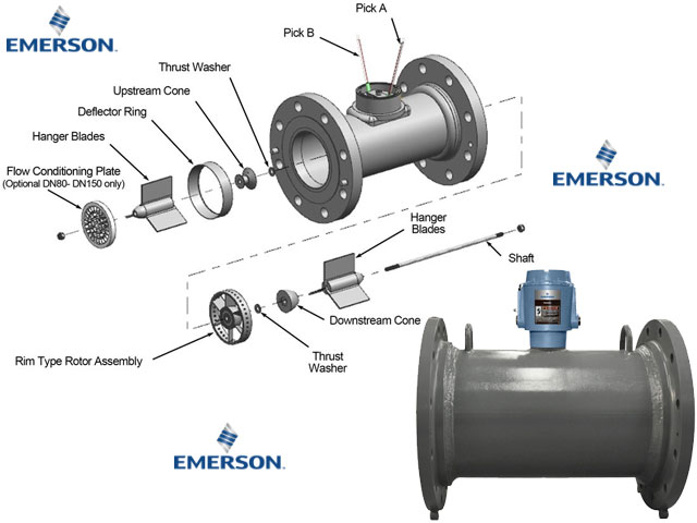 program_plc's tweet card. Please read article about Emerson Turbine Flow Meters for Liquid required cost-effective method to minimize fiscal measurement uncertainty