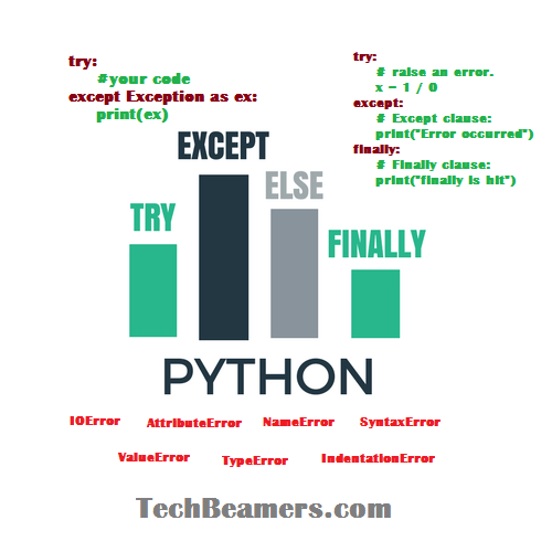 TechBeamers's tweet card. If you want to learn Python exception handling, read this tutorial. It should help you master the use of try-except and try-finally statements in your programs. Go through the examples given to get…
