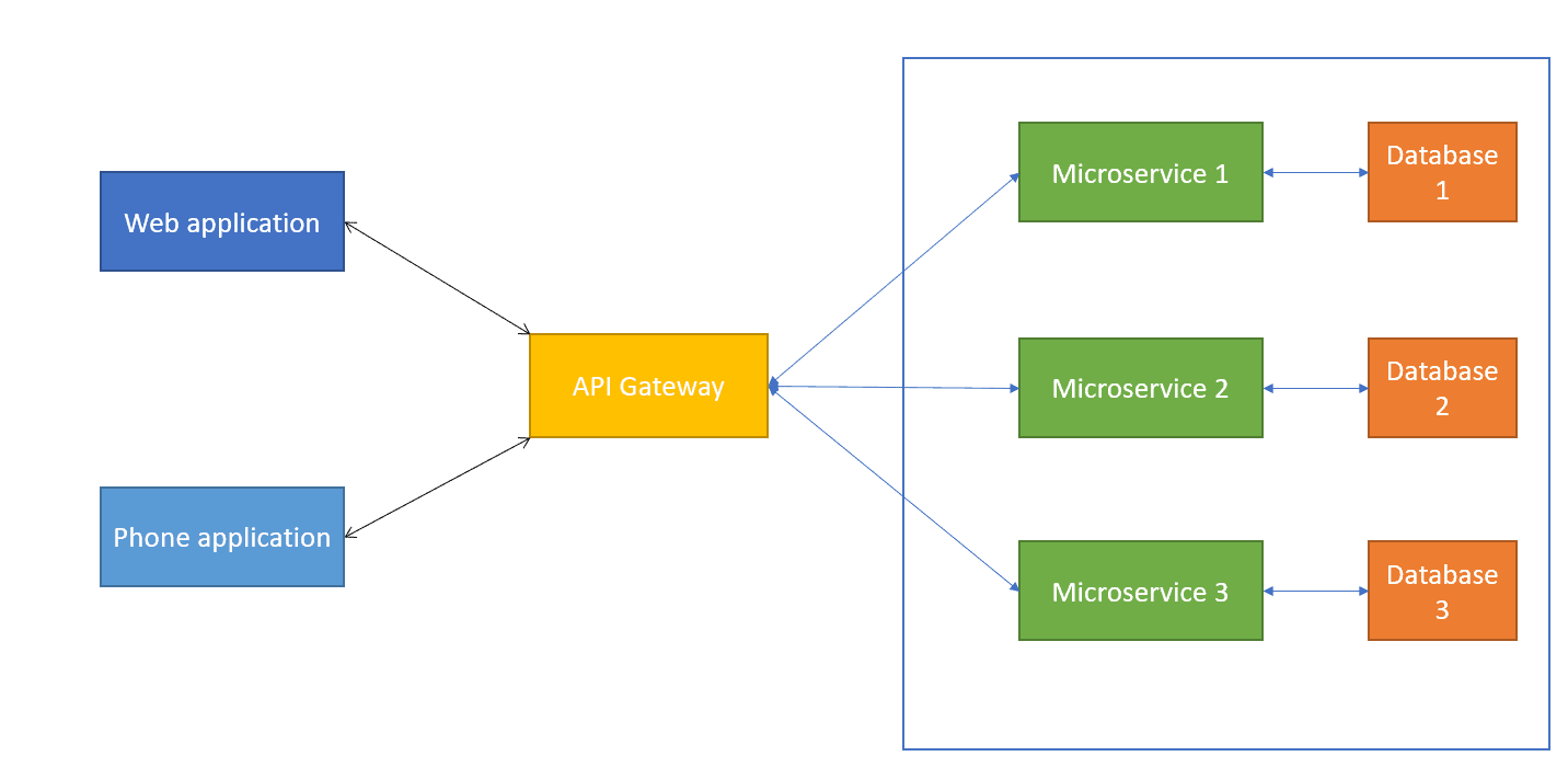 tweeted4tech's tweet card. As software development evolves to service-oriented architectures, the underlying frameworks and methods used must change as well. Mircea Oprea demonstrates how to create a service to manage authen...