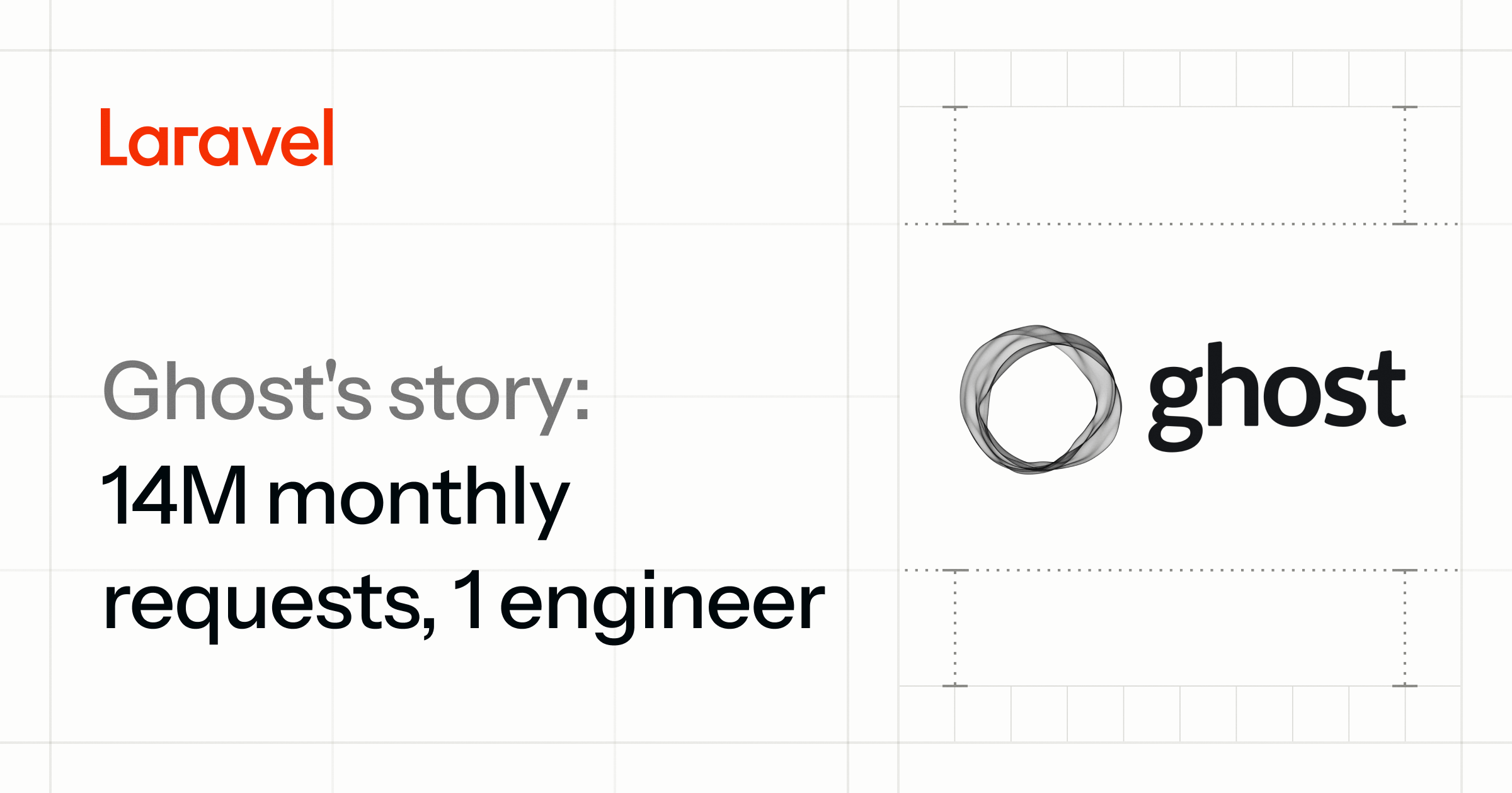 laravelphp's tweet card. Ghost uses Laravel Cloud to power Ghost Explore, a 50,000-site directory with 14M monthly requests, enabling a single engineer to run production infrastructure.