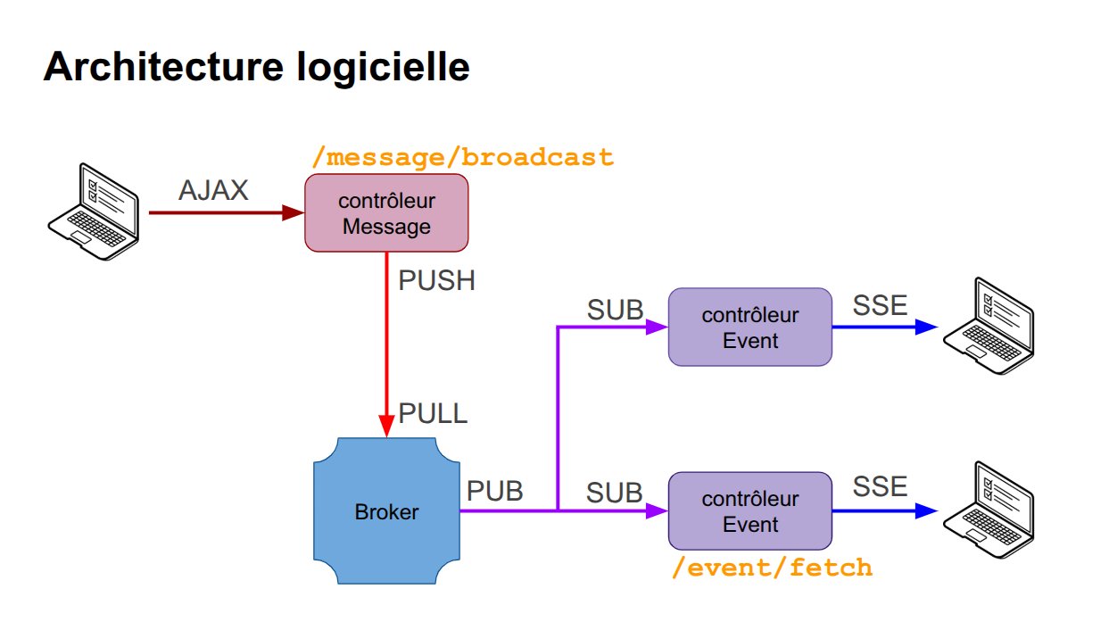 geekcto's tweet card. Mardi dernier (16 septembre), j'ai présenté une conférence au meetup organisé par l'AFUP Paris, sur les Server Sent Events (SSE) et la bibliothèque ZeroMQ. Les SSE reposent sur un protocole basé sur...