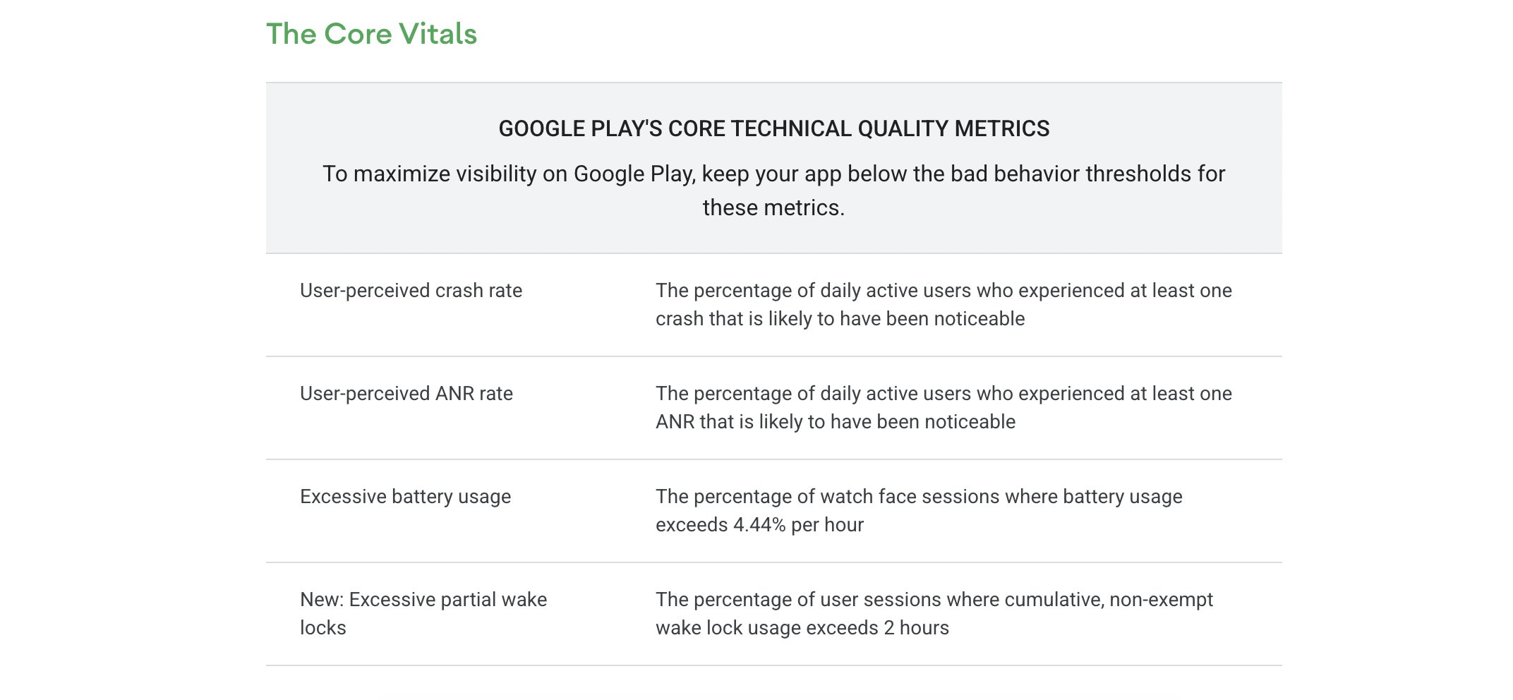 mmarketingreads's tweet card. Google has released a new guide detailing a five-level roadmap for Android developers aiming to improve app performance, from basic monitoring to building custom diagnostic systems. The framework,...