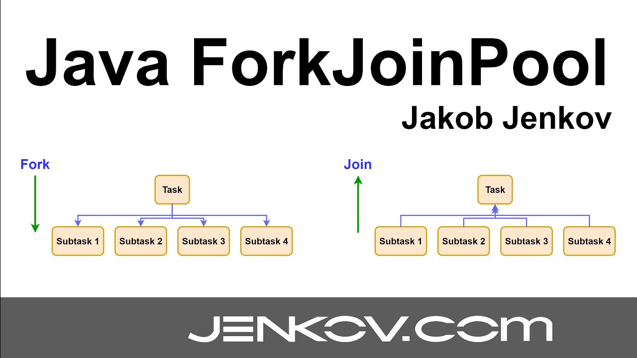 jjenkov's tweet card. Java ForkJoinPool