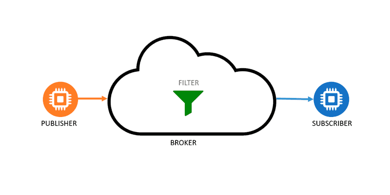 FritzingArduino's tweet card. Principales broker MQTT Open Source para proyectos IoT