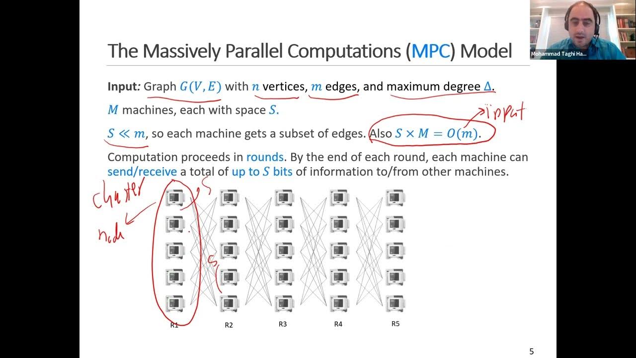 MTHajiaghayi's tweet card. Lesson 26: Introduction to Algorithms by Mohammad Hajiaghayi:...