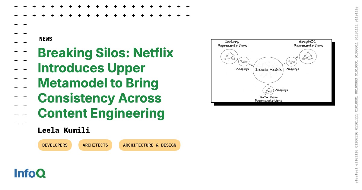 InfoQ's tweet card. Netflix has introduced the Upper metamodel within its Unified Data Architecture (UDA) to standardize domain definitions and generate consistent data container representations. UDA links conceptual...