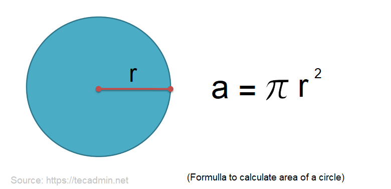 igor_os777's tweet card. Java, being one of the most versatile programming languages, offers multiple ways to accomplish tasks. Calculating the area of a circle is one such elementary problem that can be solved using Java....