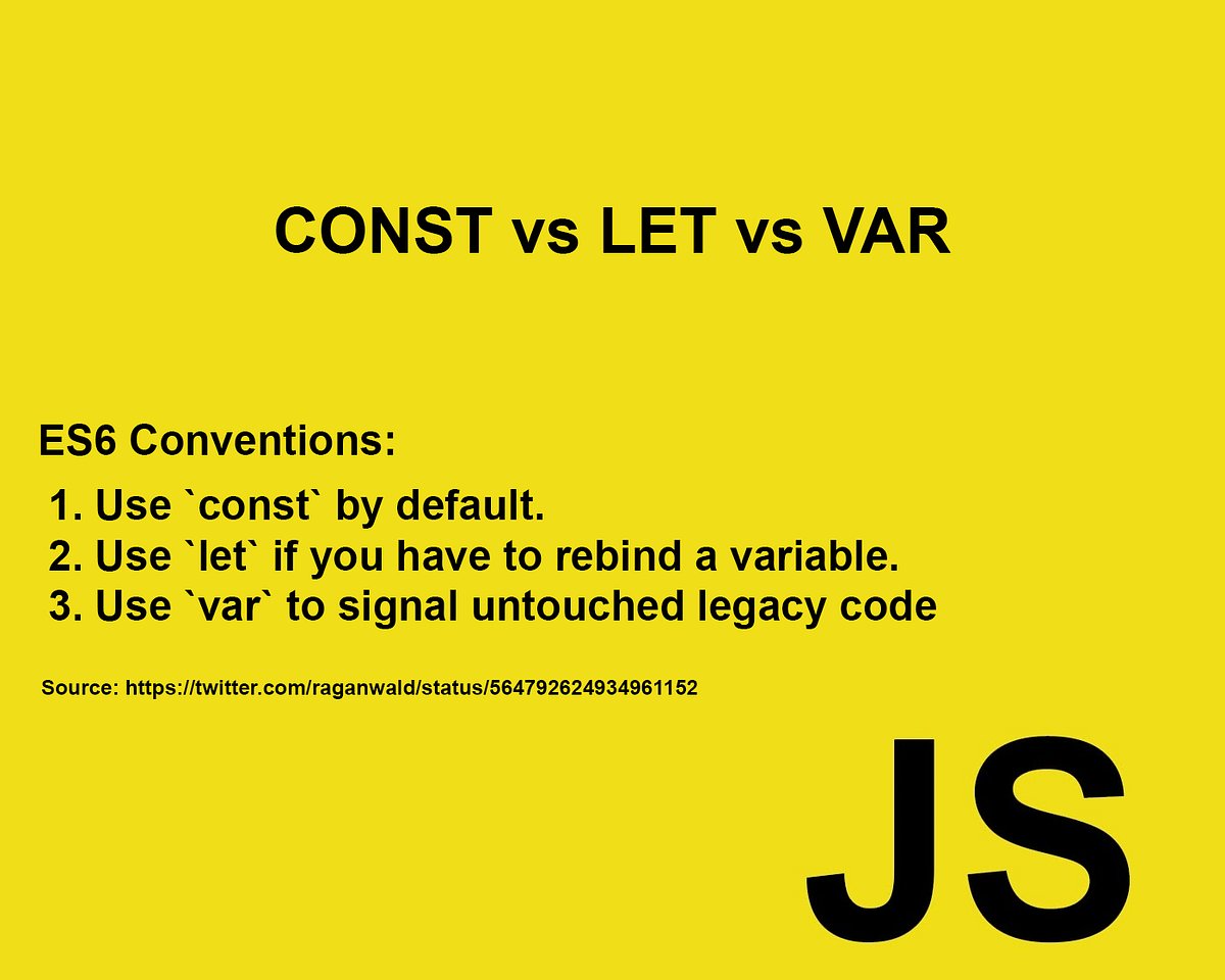 JavaScriptReads's tweet card. This article is Part 2 for the Series “Modern ES6+ Javascript for those who know only a little about that old Javascript.”