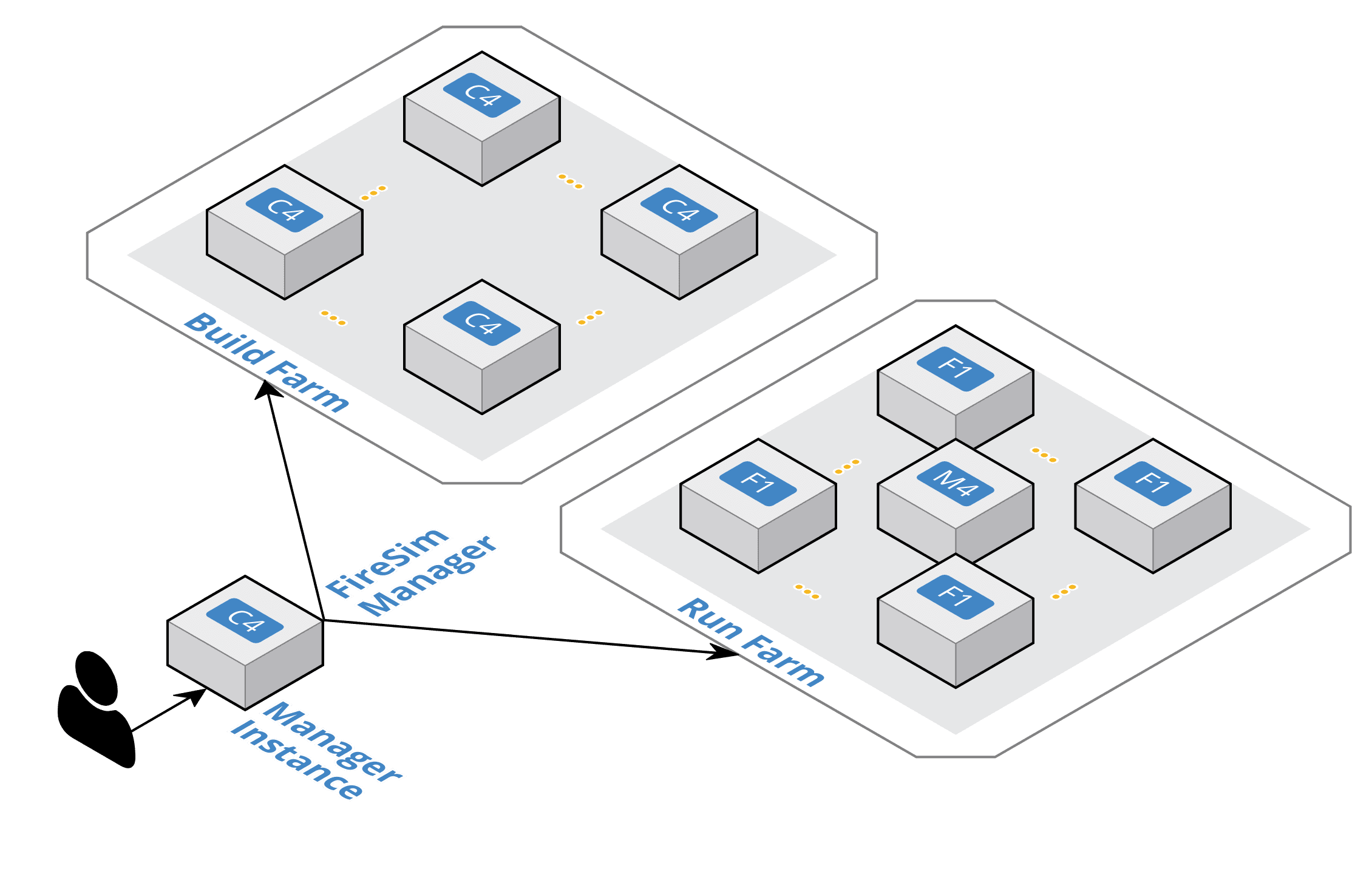 firesimproject's tweet card. The FireSim and Chipyard user and developer community has experienced rapid growth, with significant cross-institution user and developer collaborations. This full-day workshop at ASPLOS 2023 will...