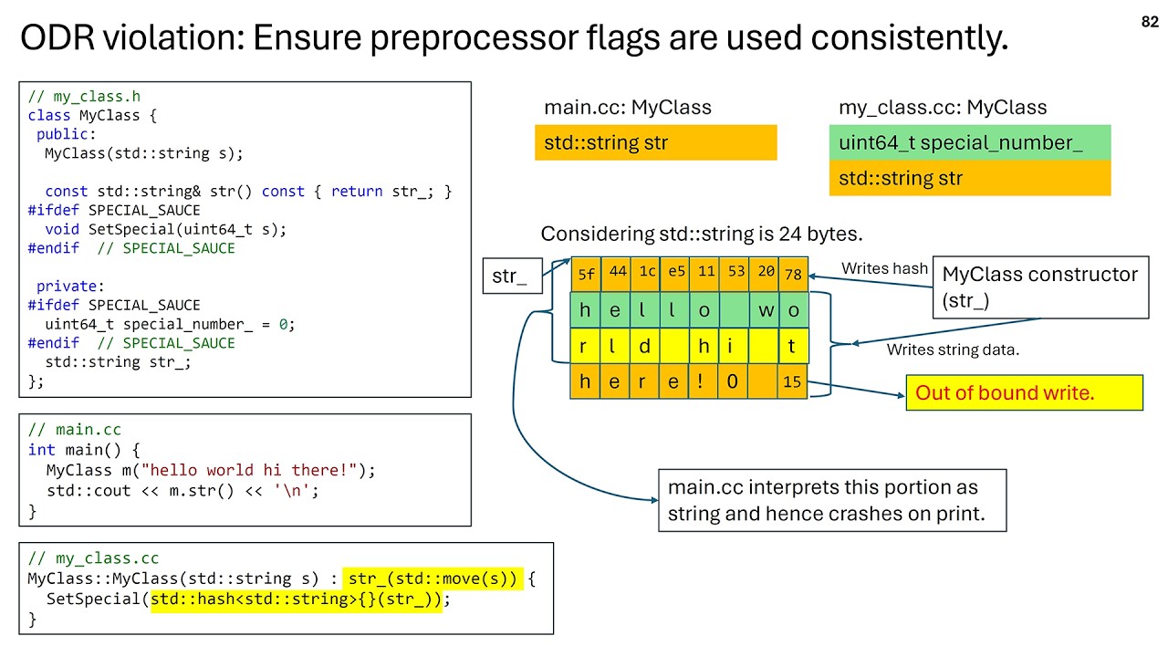 CppCon's tweet card. Building Secure C++ Applications: A Practical End-to-End Approach -...