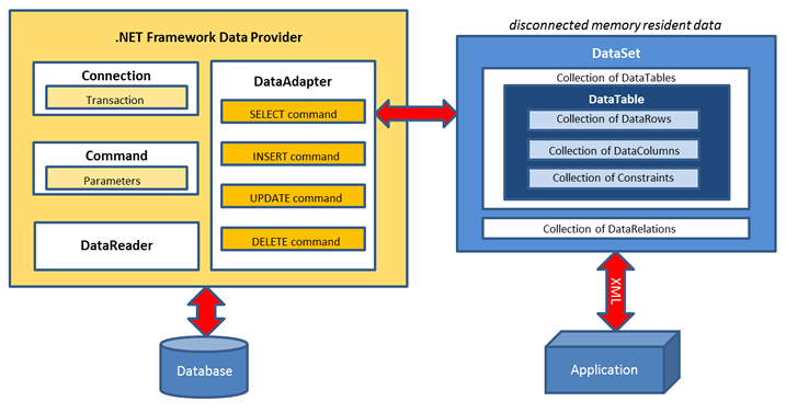 WashiqAnwar's tweet card. Lightweight .NET library with async ADO.NET helpers (SqlWriteAsync, SqlReadAsync, SqlBulkUploadAsync) to reduce boilerplate and boost developer productivity while keeping SQL control.
