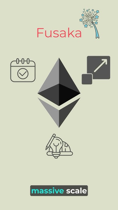 ProgrammerSmart's tweet card. Fusaka: Ethereum's Big Upgrade Explained in 2 Minutes