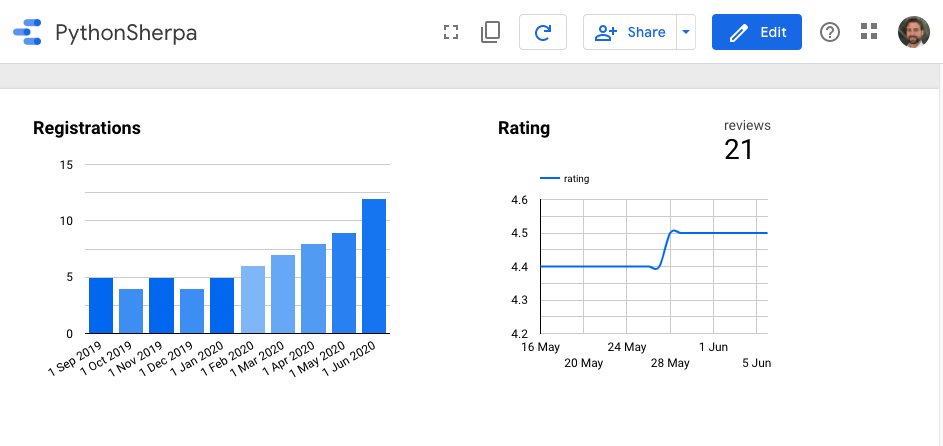 pythonsherpa's tweet card. What can you do with Python? In this article I will show you how easy it is to create dashboards with Python and Google Cloud.