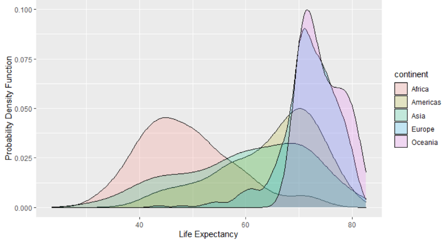 annapurani93's tweet card. A case-study-based introduction that will get you started to use the ggplot2 library to create high-quality graphics and learn about the...