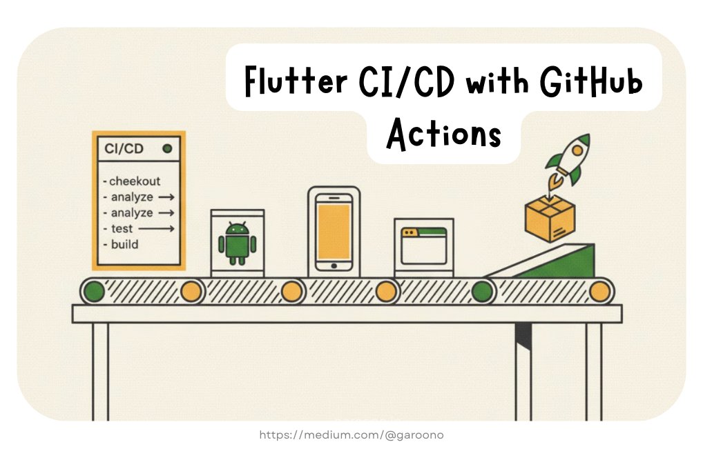 plugfox's tweet card. A humane, step-by-step pipeline for Android, iOS, and Web that keeps quality high and your hands off repetitive work