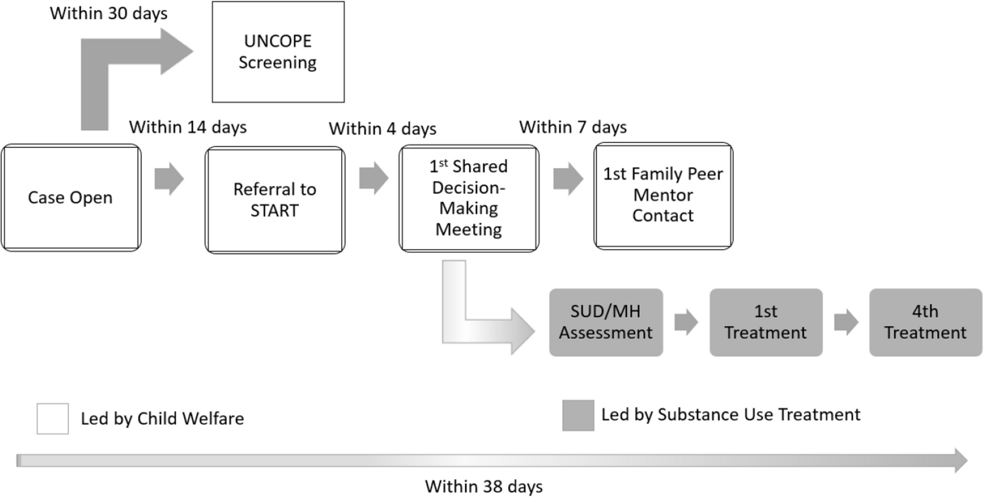 ImplementSci's tweet card. Implementation Science Communications - Collaboration strategies refer to policies and practices used to align operations and services across organizations or systems. These strategies can...