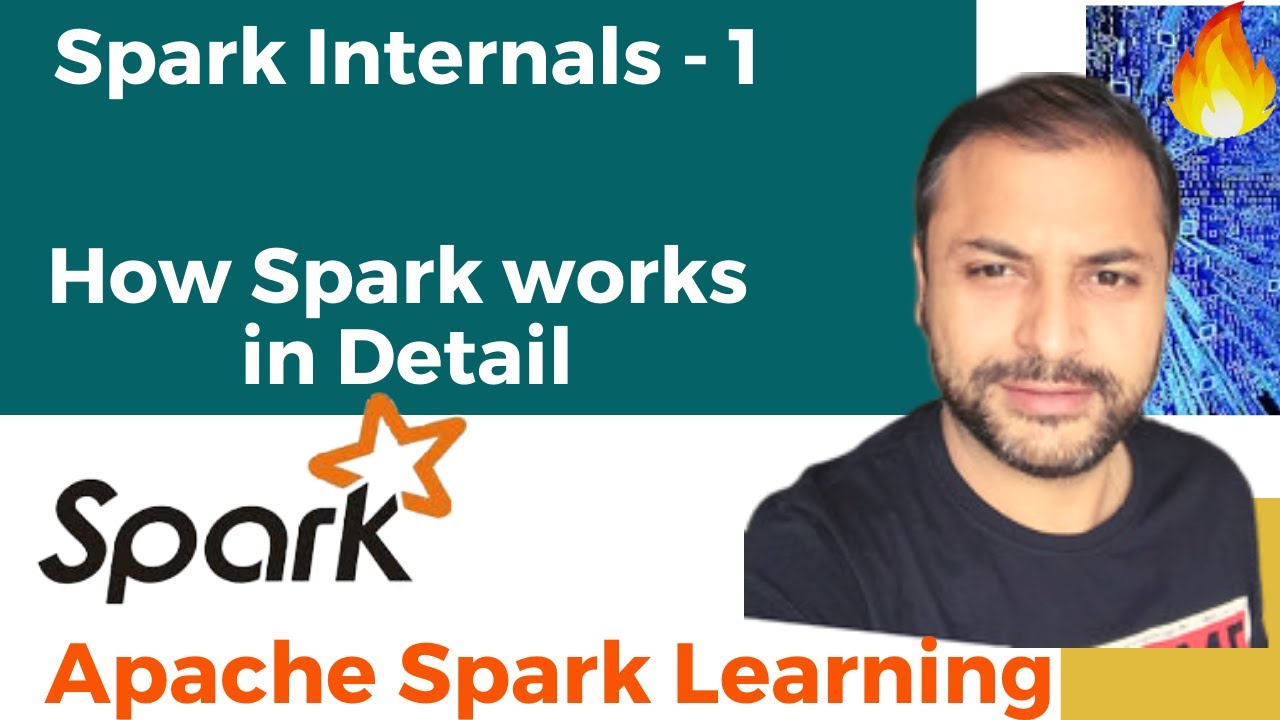 TechViresh's tweet card. How Spark Works | Spark Architecture | Internal | Interview Question