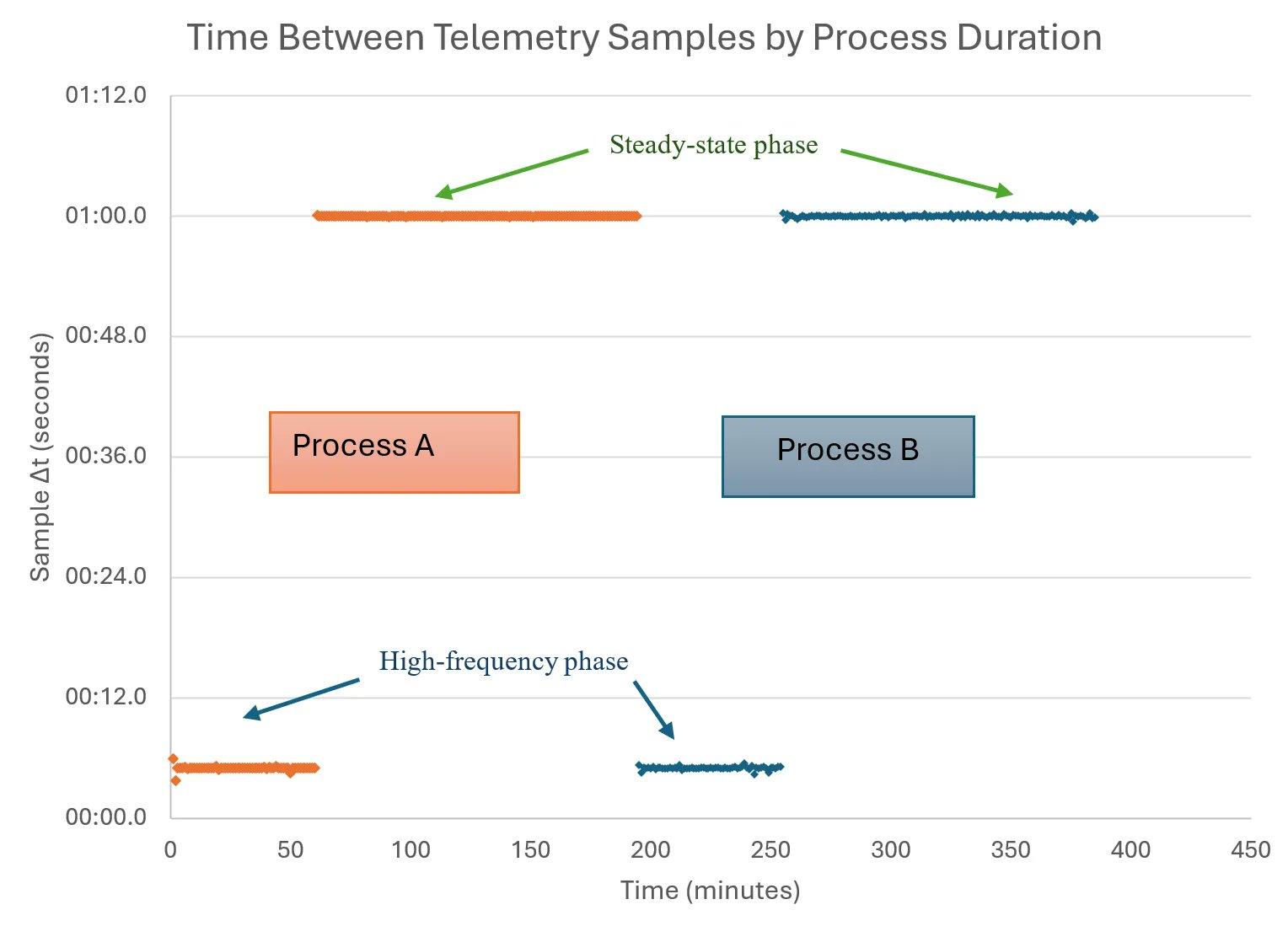 brunoborges's tweet card. Introduction As cloud-native architectures scale across thousands of containers and virtual machines, Java performance tuning has become more distributed, complex, and error-prone than ever. As...