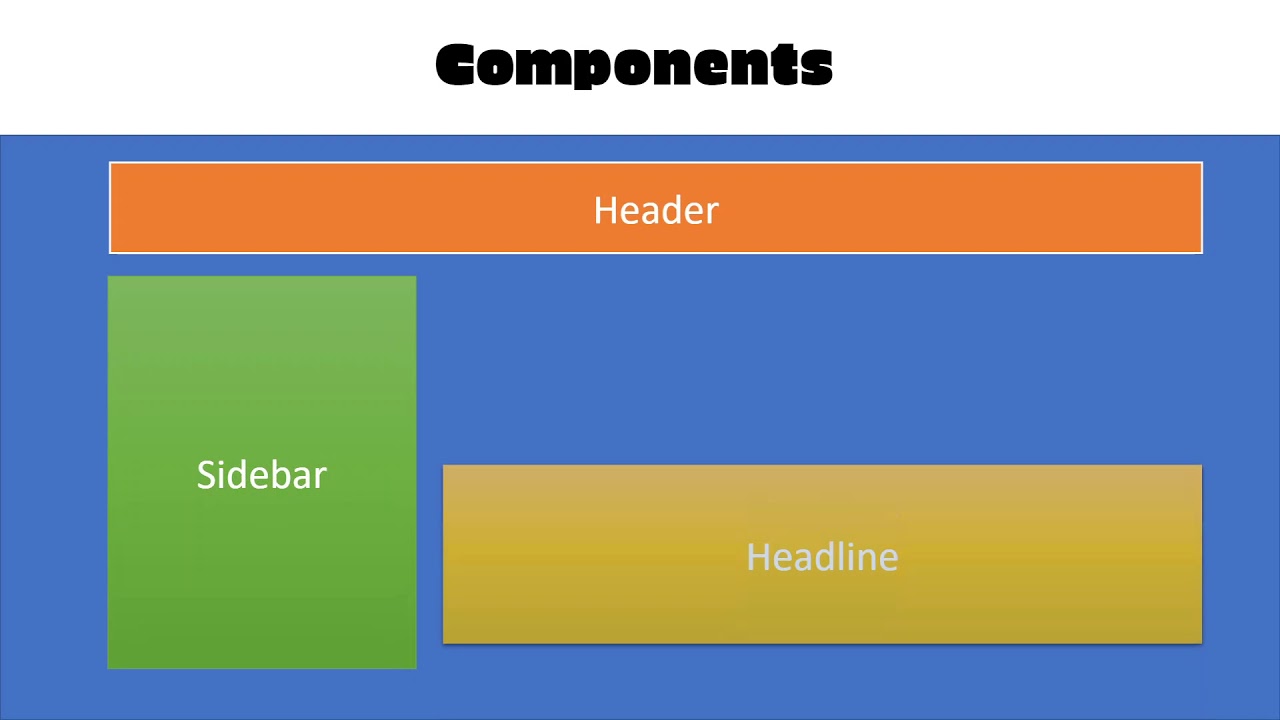 CodingHacks's tweet card. Tutorial- 1 React Introduction | React Tutorial for beginners | Learn...