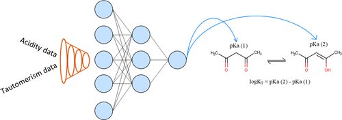 margaretsiegien's tweet card. A new joint Russian-French-Japanese team has developed a computational model able to predict the properties of new molecules based on the analysis of fundamental chemical laws. The study, titled...