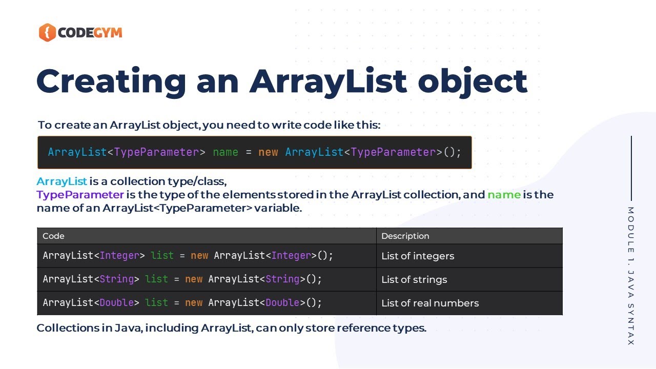 codegym_cc's tweet card. Creating an ArrayList | CodeGym University Course